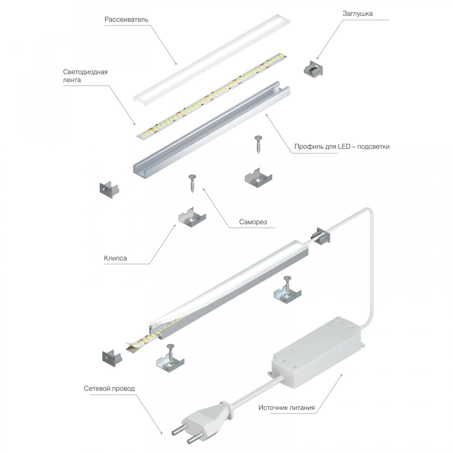 Пример конфигурации профилей для LED – подсветки