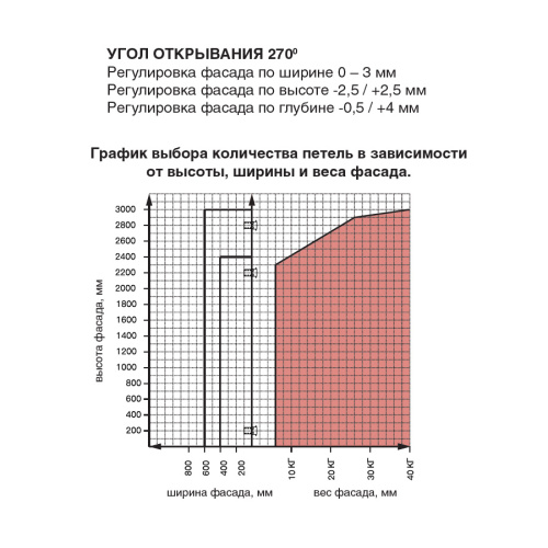 Neapol 270 Комплект петель 2700 накладных с доводчиком (2 шт.), отделка золото